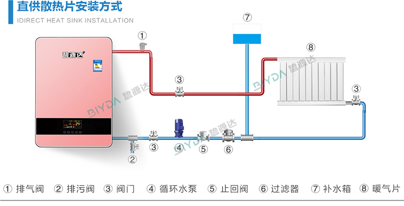 【干貨】電磁采暖壁掛爐地暖系統(tǒng)安裝需要什么主輔材料