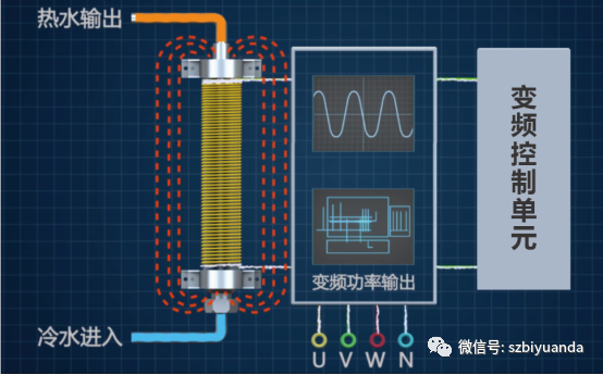 電磁采暖爐應(yīng)用場所及工作原理， 你都了解嗎？