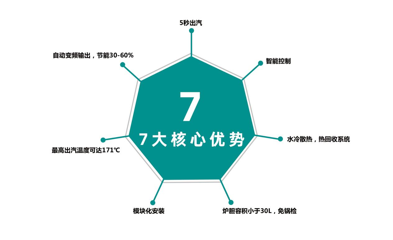 什么是電磁蒸汽發(fā)生器？與傳統(tǒng)蒸汽鍋爐有什么區(qū)別？?jī)?yōu)勢(shì)有哪些？